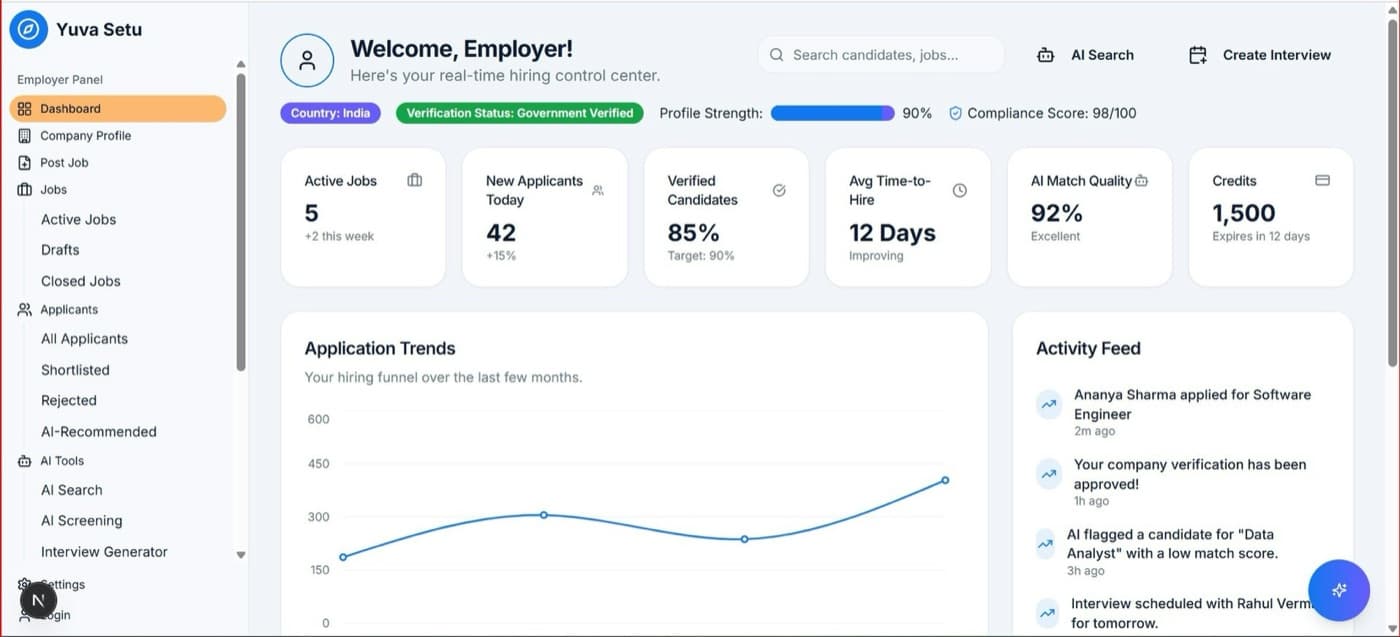 Admin Panel — Website Development