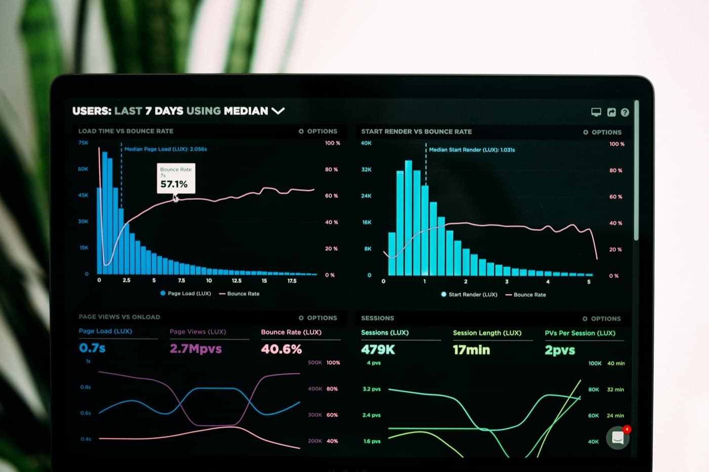 Reporting Dashboards — Custom Software Development